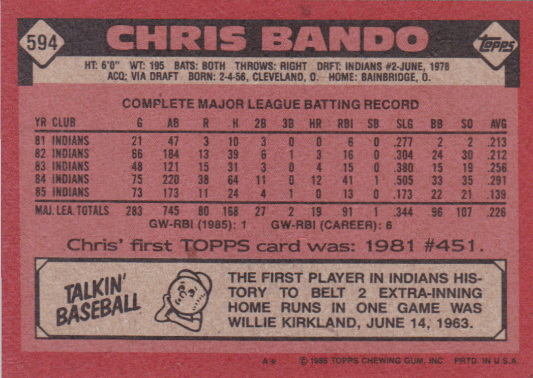 1986 Topps Cleveland Indians Team Set.